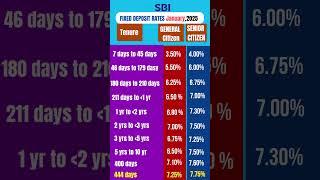 SBI latest FD interest rates 2025        #fd  #bank  #sbi