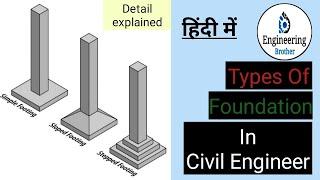 Type Of Shallow Foundation ||  -Type Of Shallow Foundation In Civil Engineering