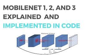 MobileNet 1, 2, 3 Paper Explained and Implementation in Code