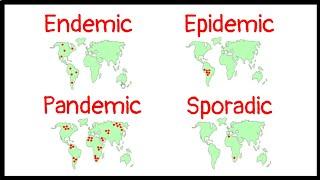 Endemic | Epidemic | Pandemic | Sporadic | Classification of disease based on rate of spread by WHO|