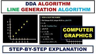 DDA Line Generation Algorithm Step-by-Step Explanation with Example ~xRay Pixy