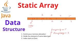 Static Array in Java