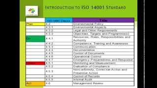 Module Three: EMS ISO 14001:2004 Internal Auditor Course