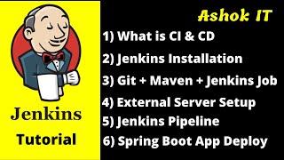 Jenkins First Job Creation For Java HelloWorld Program Execution | Part - 3 | Ashok IT