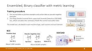 DCASE Workshop 2021, ID 40 - An Ensemble Approach to Anomalous Sound Detection Based on Conformer...