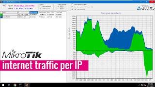 How to monitor Internet usage per IP with Mikrotik router