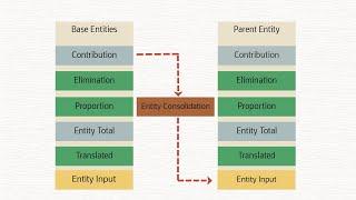 Overview: Consolidation in Financial Consolidation and Close