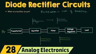Introduction to Diode Rectifier Circuits