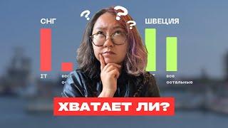 Зарплаты в ШВЕЦИИ | насколько КОМФОРТНО жить с АЙТИШНОЙ зарплатой? | 