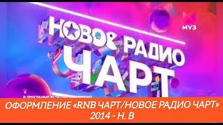 Все заставки «RnB чарт/Новое радио чарт» (МУЗ - ТВ) (2014 - Н.В) #2