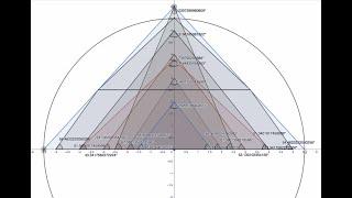 A Common Integer Grid as the Basis of Pyramid Architectural Design