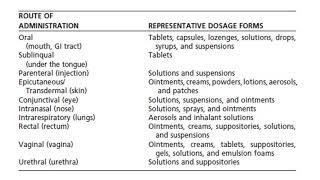 Ratio Strength, PPM, Route of Administration and Dose Calculation(Pedia)