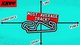 Finding the MOST AVERAGE TRACK in F1