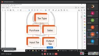 TAX Procedure (GST Tax Procedure for SAP MM)