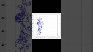 chaotic path planning #chaos #physics #dynamics #matlab #surveillance #φυσική #optimization #ugv