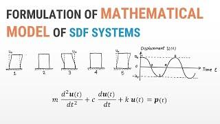 2 - Formulation of Mathematical Model of SDF Systems