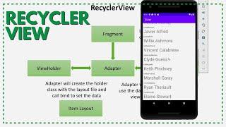 RecyclerView and MVVM | Android Basics 021