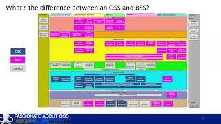 What is an OSS BSS in telco (Part5) - What's the Difference Between an OSS and a BSS?