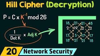 Hill Cipher (Decryption)