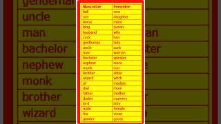 Masculine And Feminine Gender List||Masculine And Feminine Gender In English #grammar #gender #short