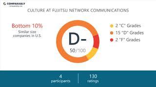 Fujitsu Network Communications Culture - October 2017