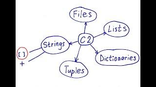 Strings in Python: index operator [ ]