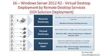 16- Windows Server 2012 – Virtual Desktop Deployment by Remote Desktop Services