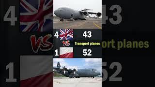 UK vs Poland Air Force Comparison 2024 | UK vs Poland Military Power Comparison 2024