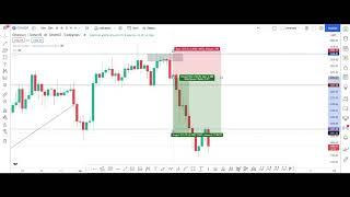 Swing Failure Pattern | Liquidity | Market Orders | Limit Orders | SFP