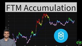 Fantom ($FTM) | Price Prediction 2024 