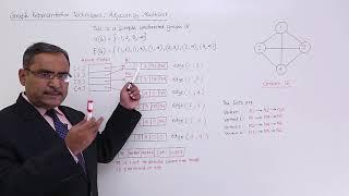 Graph Representation Techniques  Adjacency Multi List