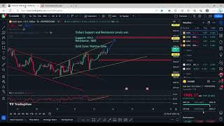 Gold Daily Analysis (2023-08-23),  !Forex ProFiciency!