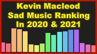 [ no copyright music ] Sad Music Rank (2020 & 2021) - Kevin Macleod -