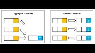 Scala 2 Spark Day 29 - window functions 2022 08 10 18 05 59