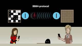 Quantum cryptography: The BB 84 protocol (U3-02-03)