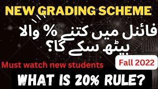Grading scheme of VU Fall 2022_What is 20% Rule? Criteria For Final Term_Grading System Fall 2022