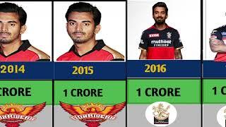 Kl Rahul Ipl Salary year wise  | kl Rahul ipl salary