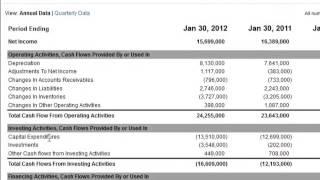 Depreciation on the Cash Flow Statement