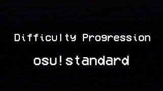 Difficulty Progression || osu!standard