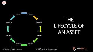 Hardware Asset Lifecycle Explained