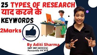 UGCNET Paper 1 || All Types of Research In One video || Research Aptitude By Aditi Mam