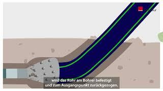 Erklärvideo für Kunststoffverarbeitung - horizontale Spül-Bohr-Verfahren - Gerodur - Verklickern