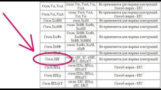 Сварка несвариваемой инструментальной стали электродом по нержавейке. Эксперимент.