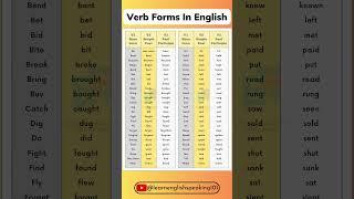 Learn English Grammar - 3 Forms of Verb In English #shorts #helpingverbs #auxiliaryverbs #verbforms