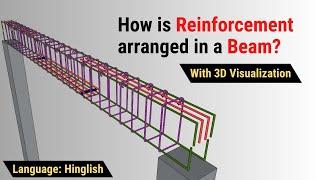 How is reinforcement arranged in a beam? | Detailing of beam with 3d animation | Civil Tutor Hindi