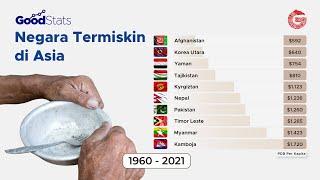 Negara Termiskin di Asia (1960-2021) — GNFI