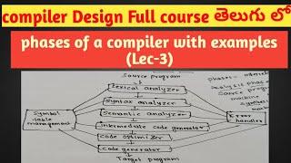 phases of a compiler in Compiler Design | SRT Telugu Lectures | compiler phases with examples