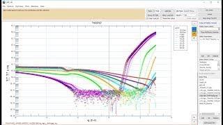 RF GaN Device Models and Extraction Techniques