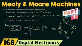 Mealy and Moore State Machines (Part 1)