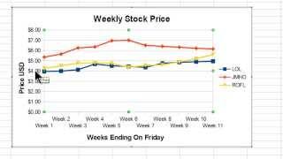 OpenOffice Calc 4 Tutorial 13 - Formatting A Line Chart - Spreadsheet